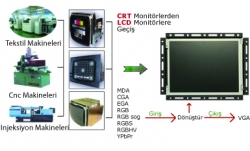 Mitsubishi C3470 CNC - CRT Monitörleri LCD ile Değiştirme